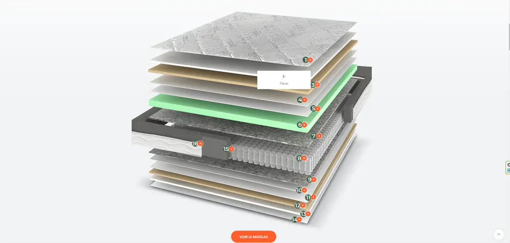 Pratix mattress page: the mattress layers with annotations