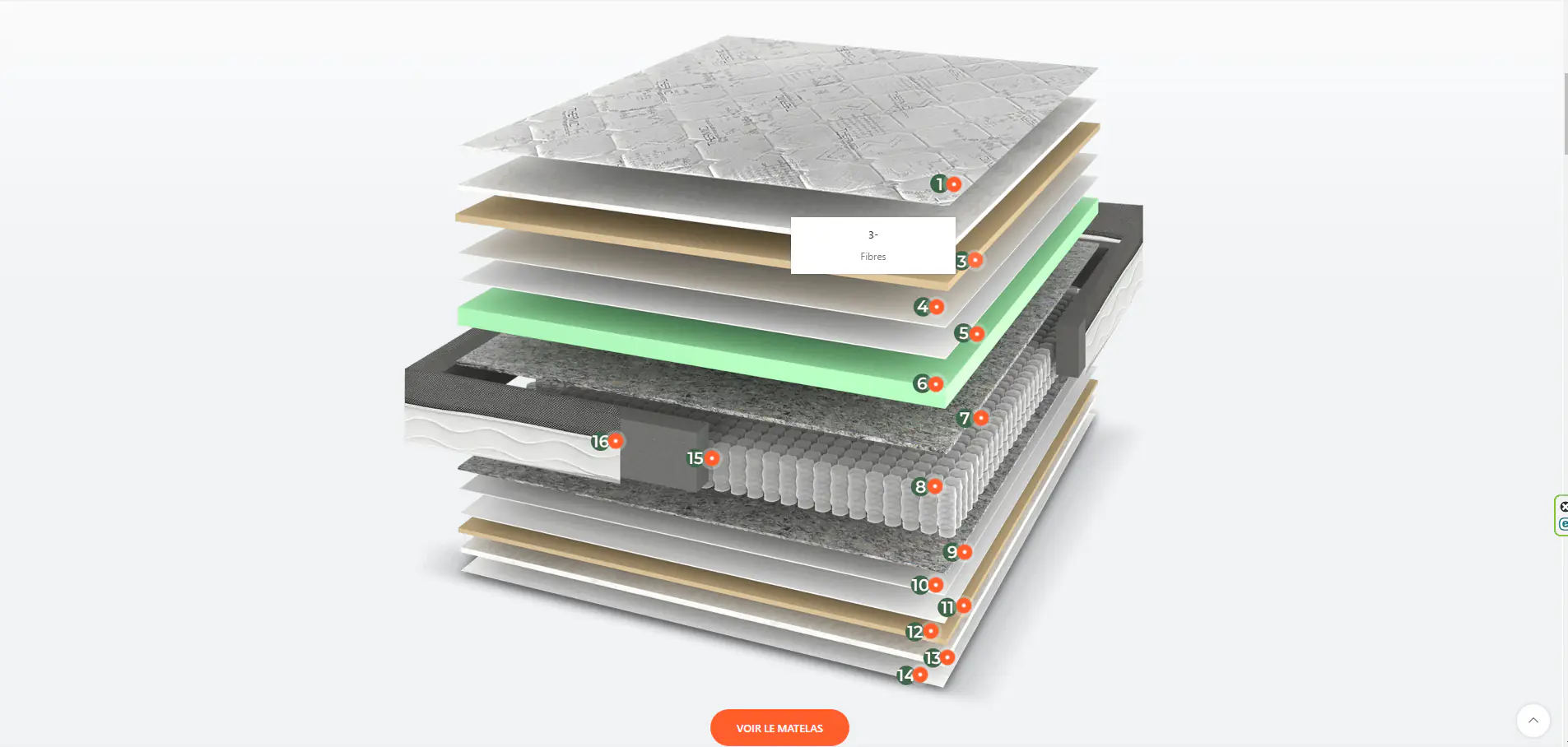 Pratix mattress page: the mattress layers with annotations